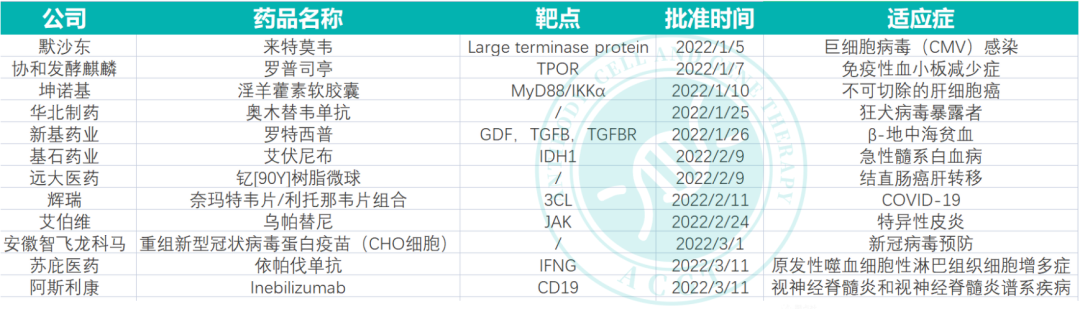 2022Q1NMPA批准上市的新药.png