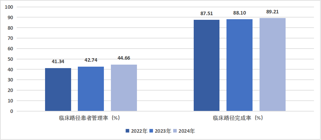 图4全国县医院临床路径开展情况-20250515194234785.png