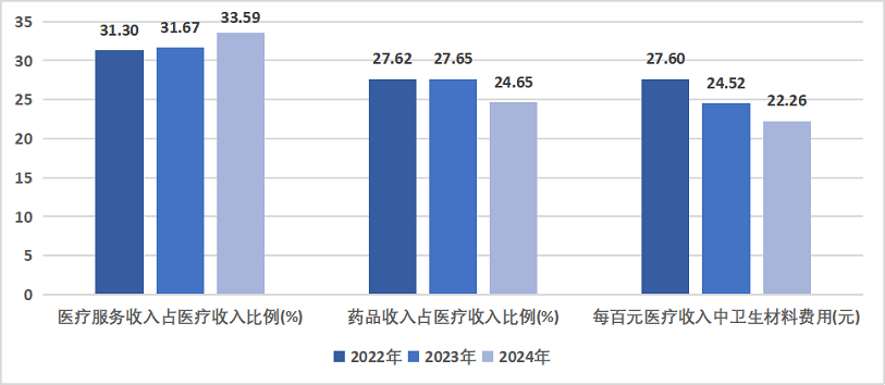 图5全国县医院收支结构情况.png